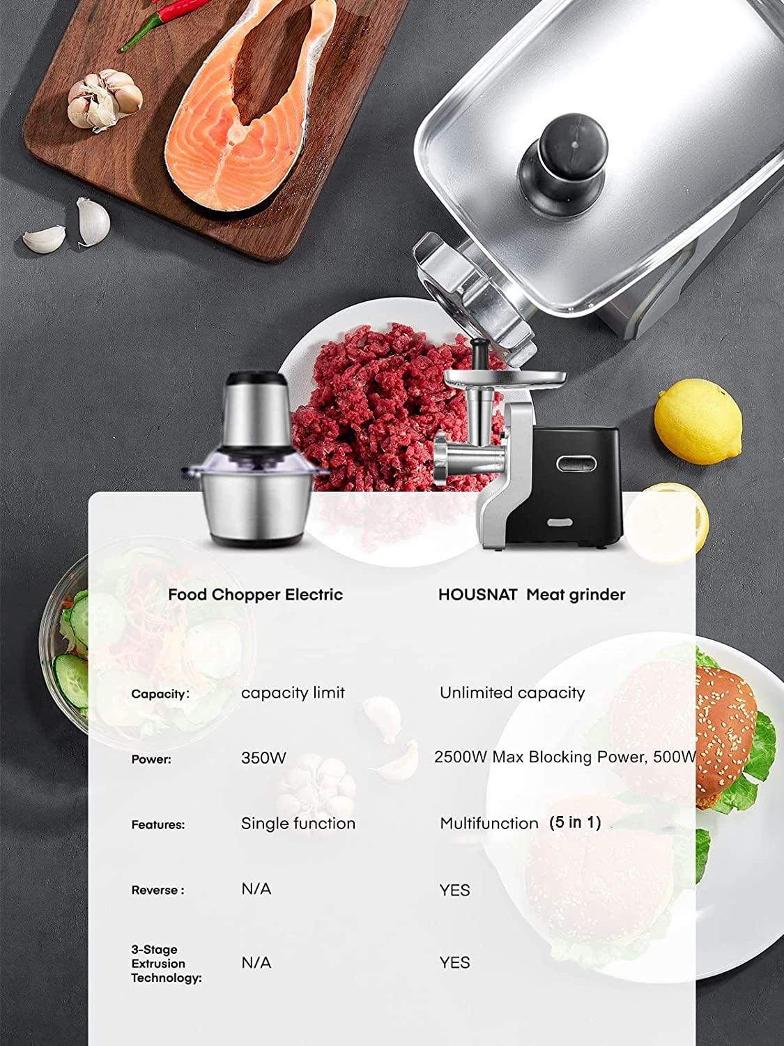 high quality meat grinder, Heavy Duty Electric Meat Grinder, 2500W Max Ultra Powerful, 5 in 1 HOUSNAT Multifunction Food Grinder, Sausage Stuffer, Slicer/Shredder/Grater, Kubbe & Tomato Juicing Kits, Home Kitchen Use